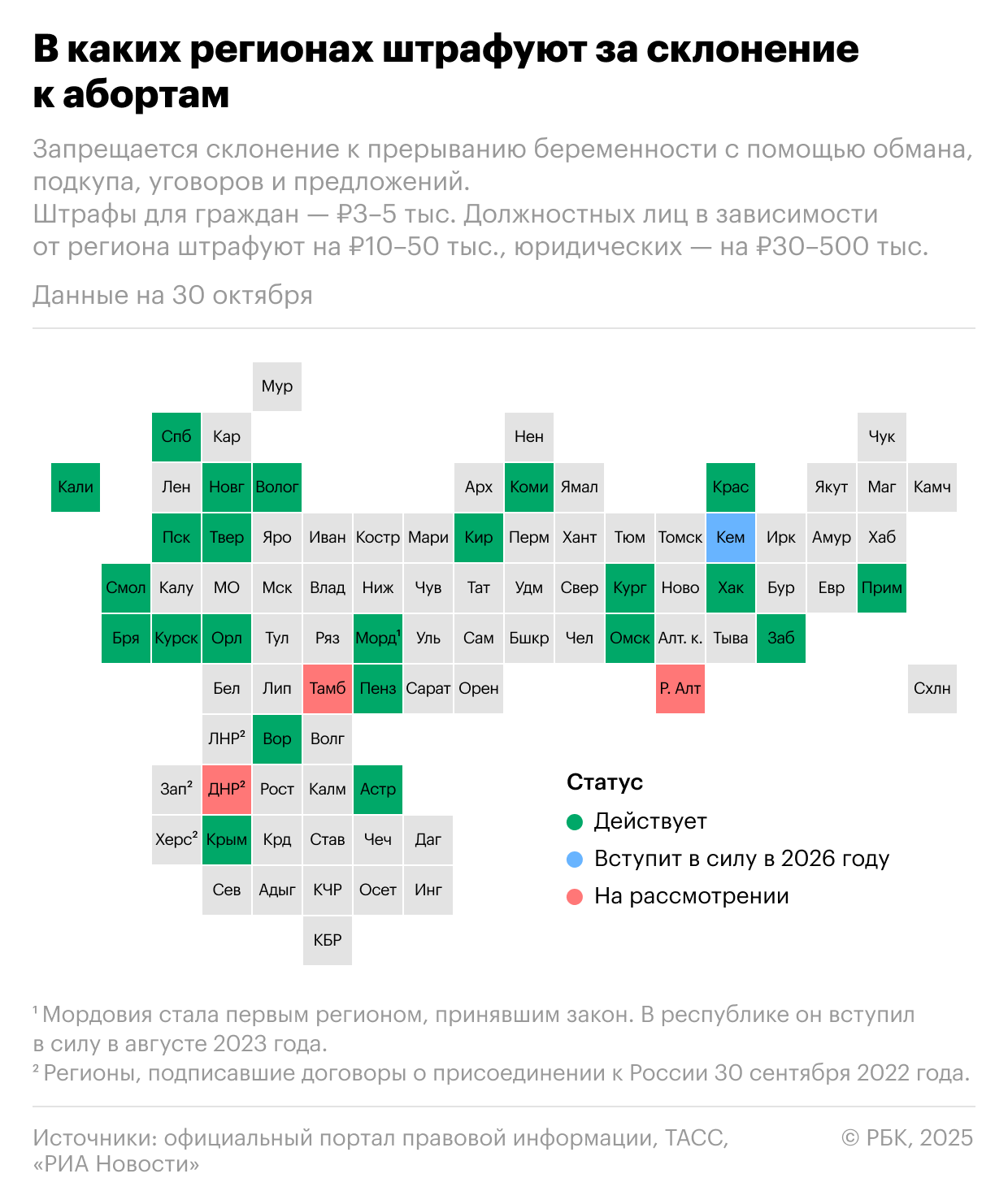 Preview Запрет на склонение к абортам в России: первый штраф и итоги 2025 года