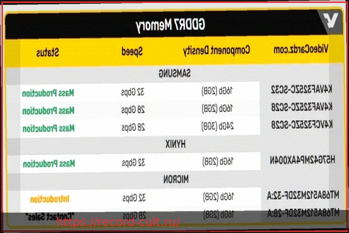 Preview Станут ли видеокарты еще дороже? Micron планирует производство вертикальных чипов GDDR для ускорителей ИИ