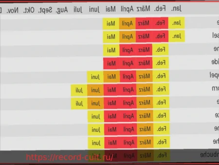 Какие пыльцевые аллергены сейчас в воздухе? Проверка по почтовому индексу и быстрая помощь