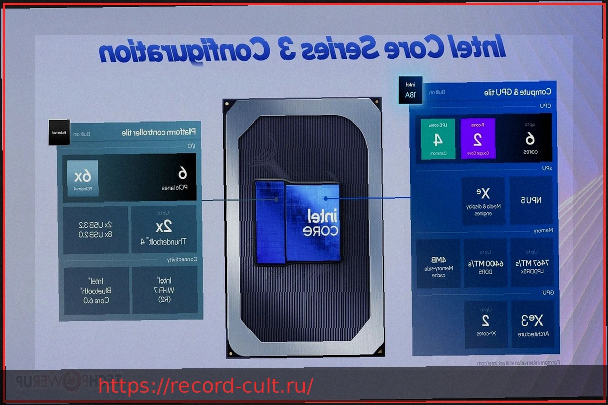 Preview Intel представляет процессоры Core Ultra 3 Series для настольных ПК