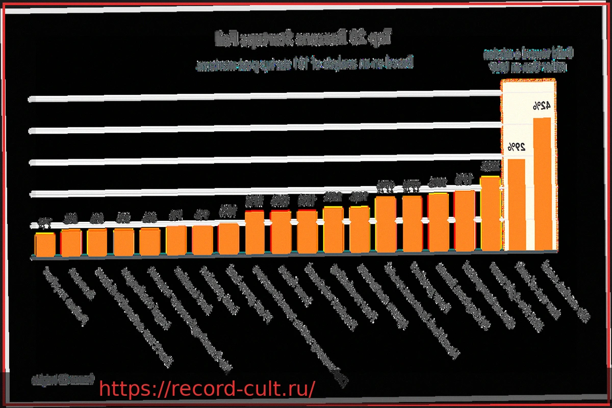 Preview Почему стартапы теряют деньги и терпят крах: неожиданные причины