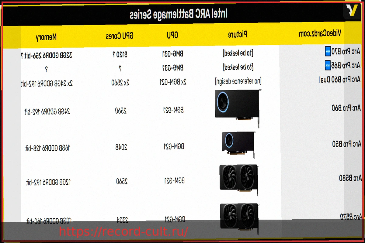 Preview Характеристики GPU Intel BMG-G31: 368 мм² и 27,7 миллиарда транзисторов