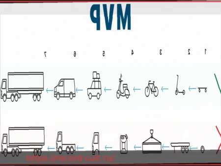 Разработка MVP за 30 дней: опыт инженера