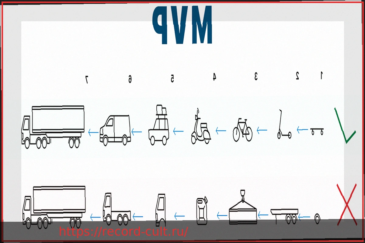 Preview Разработка MVP за 30 дней: опыт инженера
